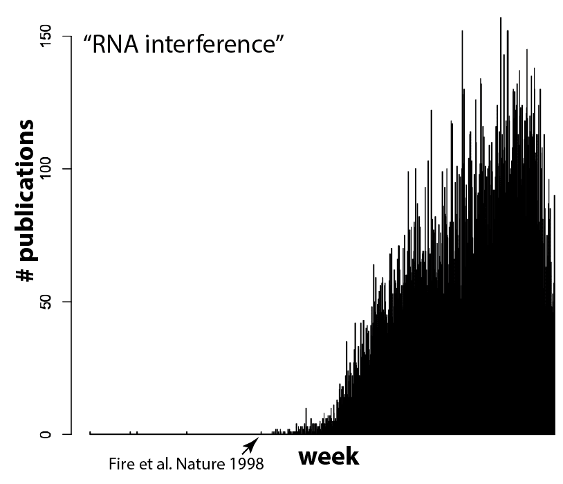 rnainterference-per-week
