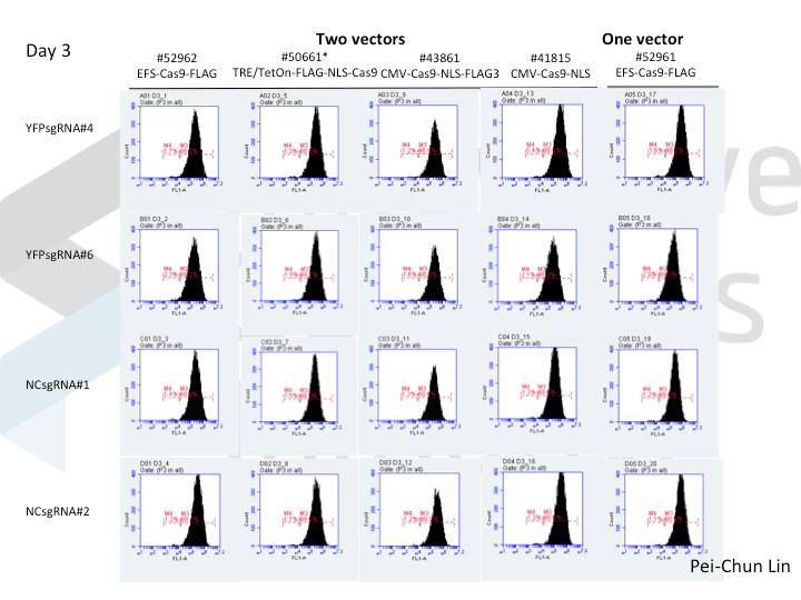 An array of twenty plots