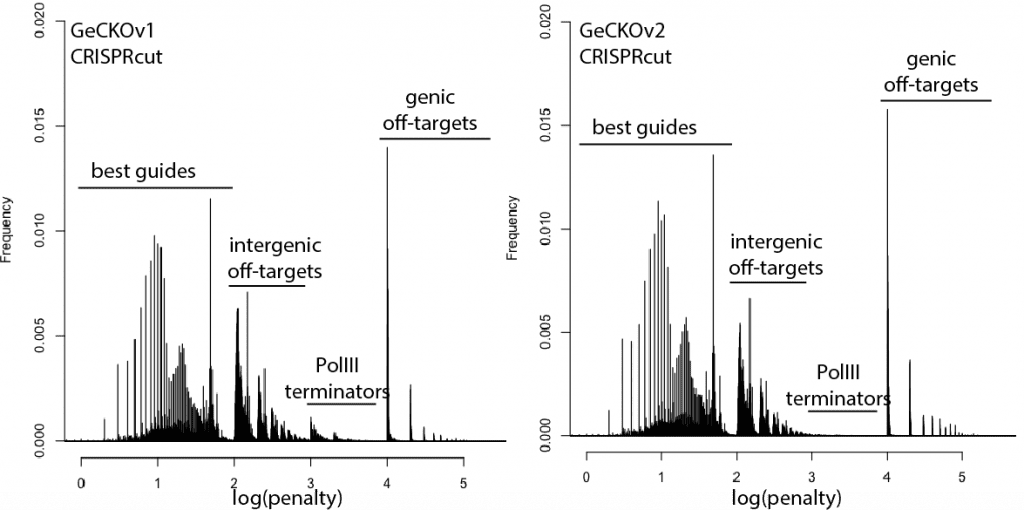 gecko_crisprcut_scores