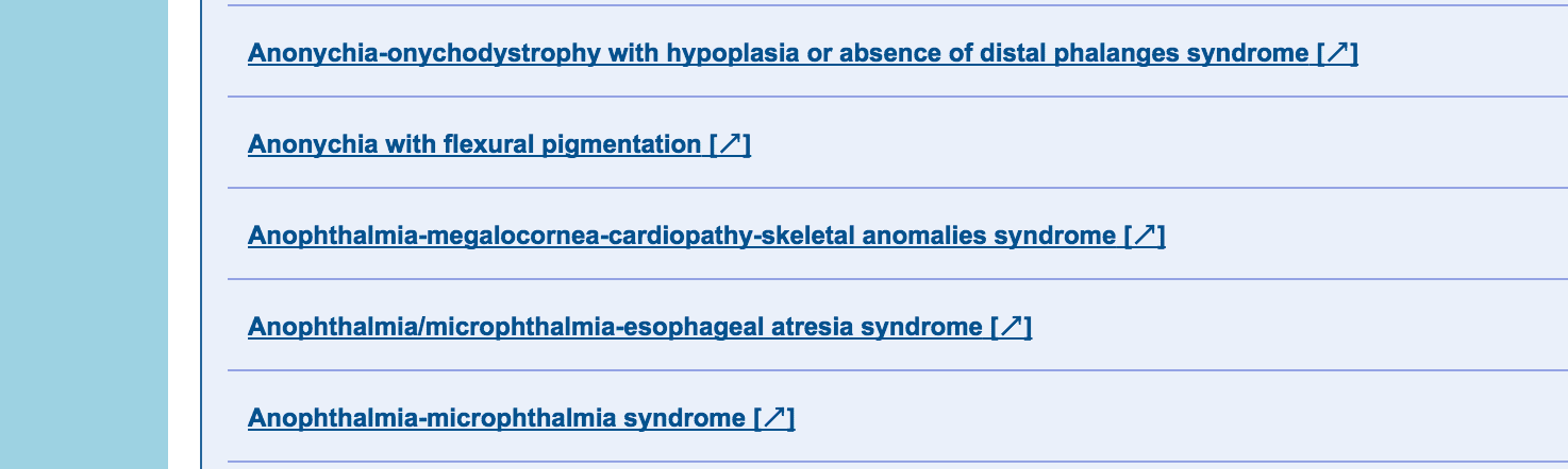 List of genetic disorders